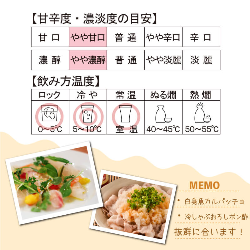 結芽の奏 フルーティー スペック