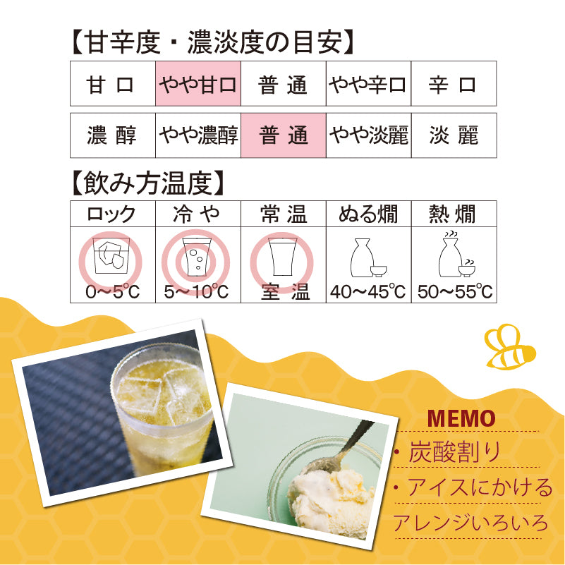 はちみつ梅酒　スペック