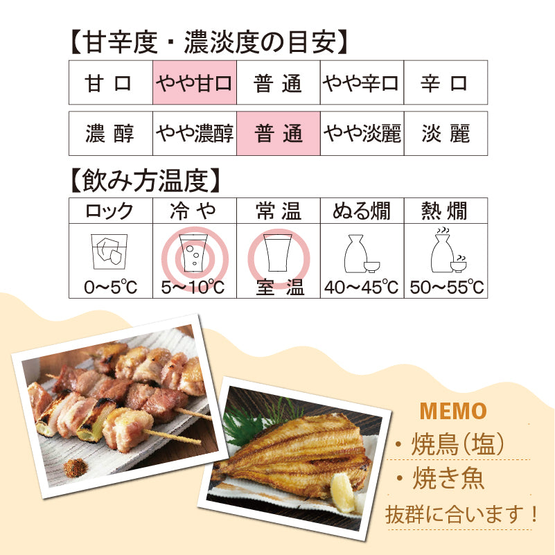 純米大吟醸山田錦磨き40焼き魚